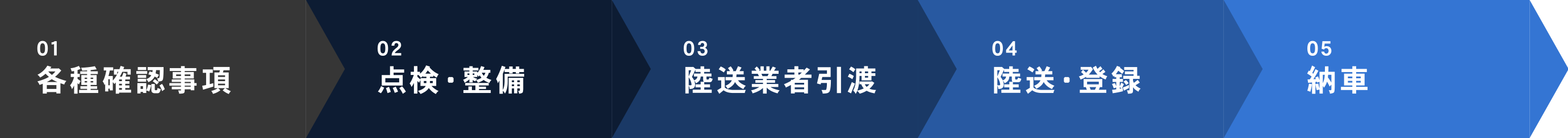 納車までの流れ